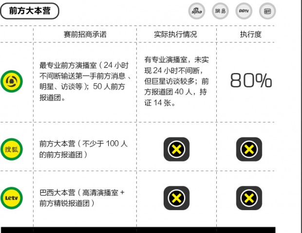 003上网